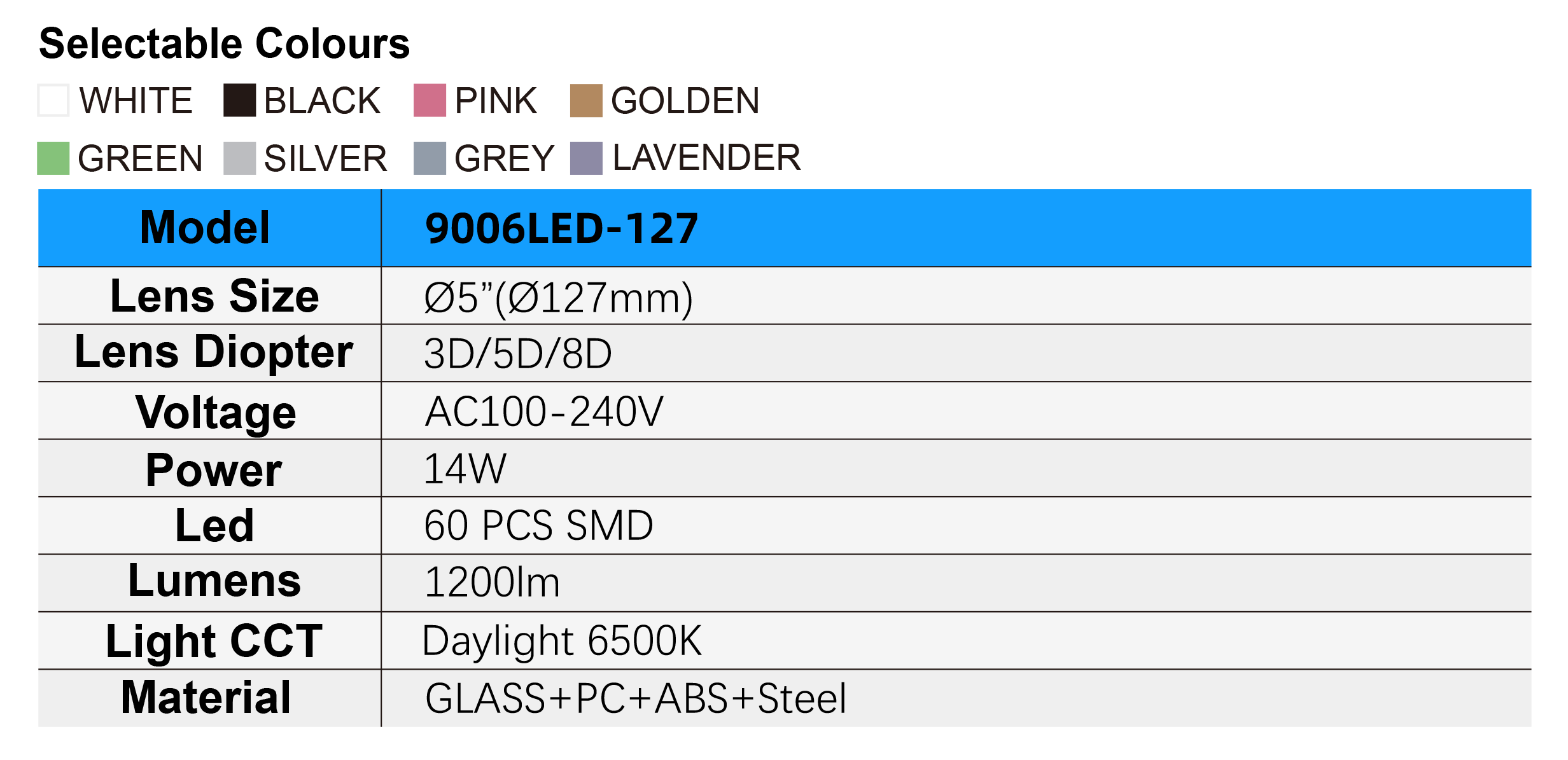9006LED-127 Specifications