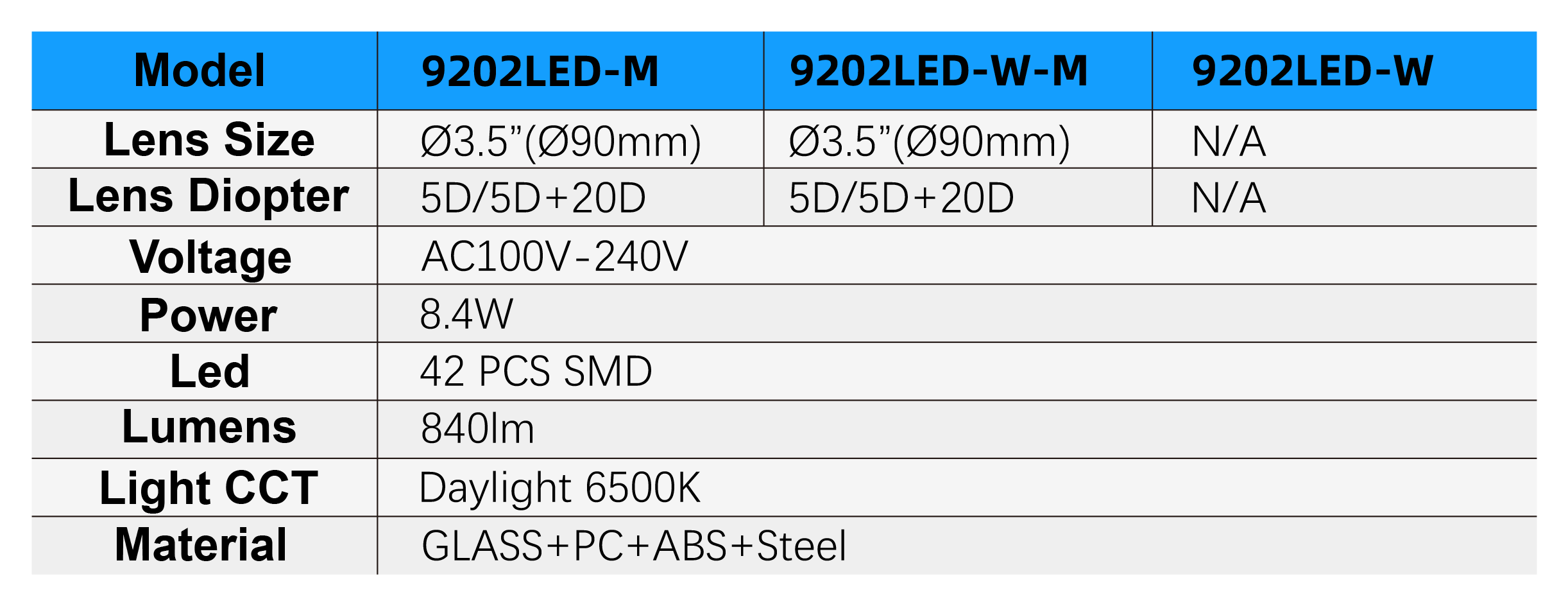9202LED-W-M Specifications