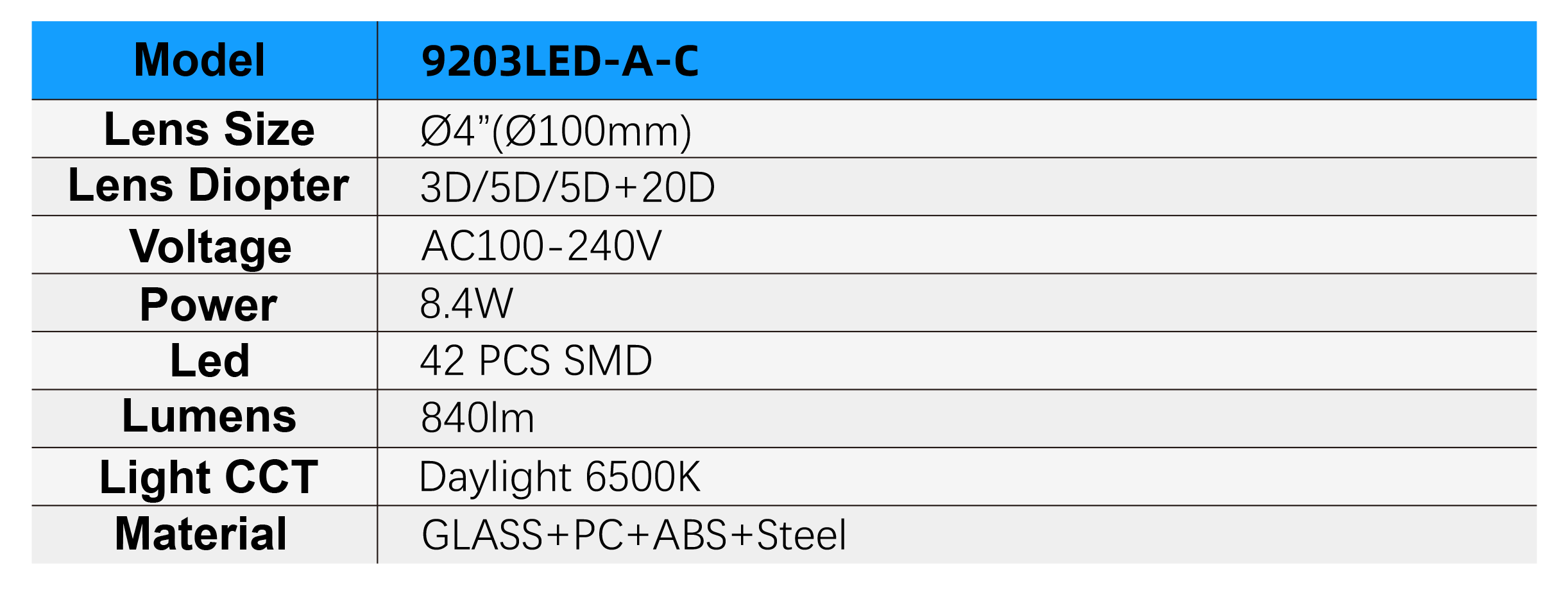9203LED-A-C Specifications