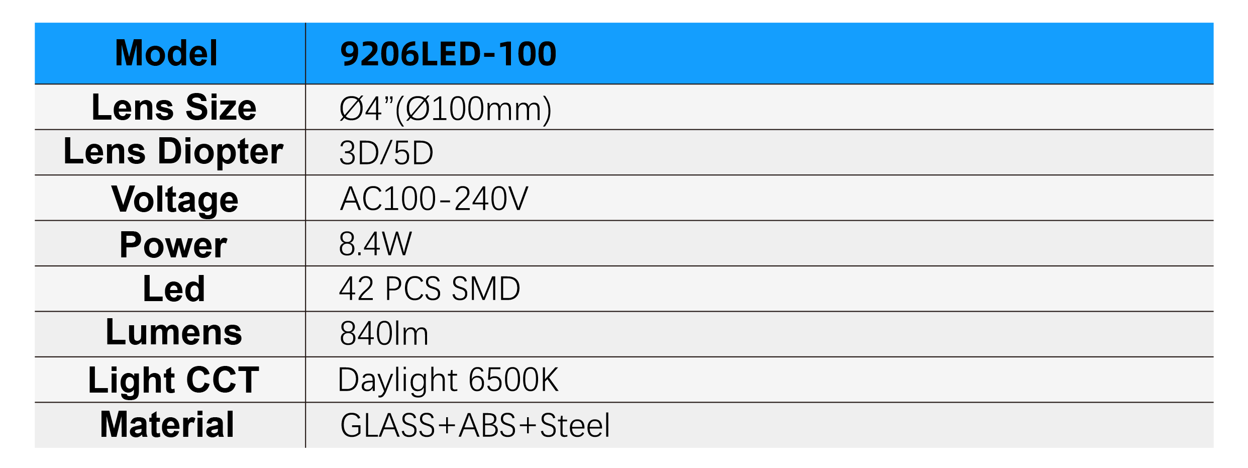 9206LED-100 Specifications