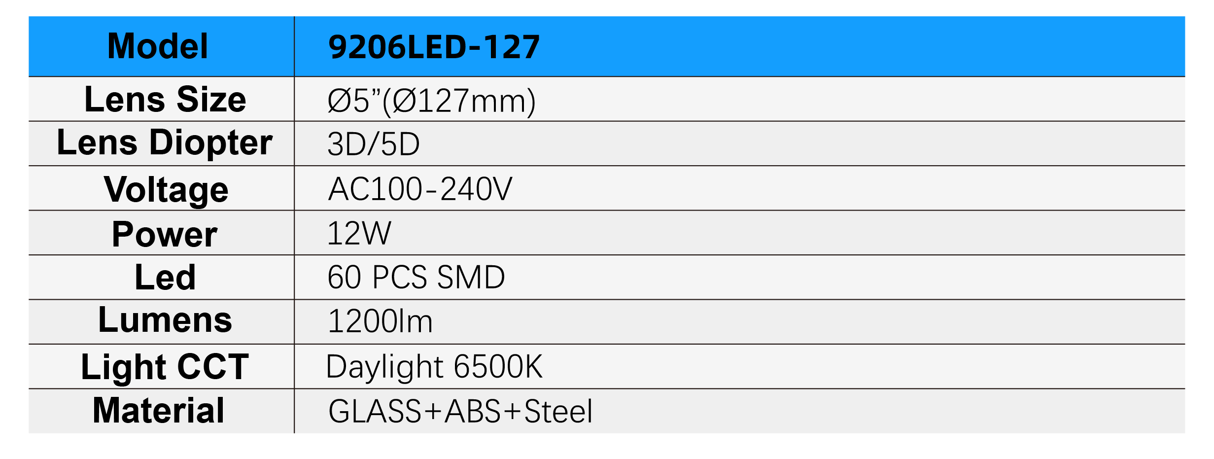 9206LED-127 Specifications
