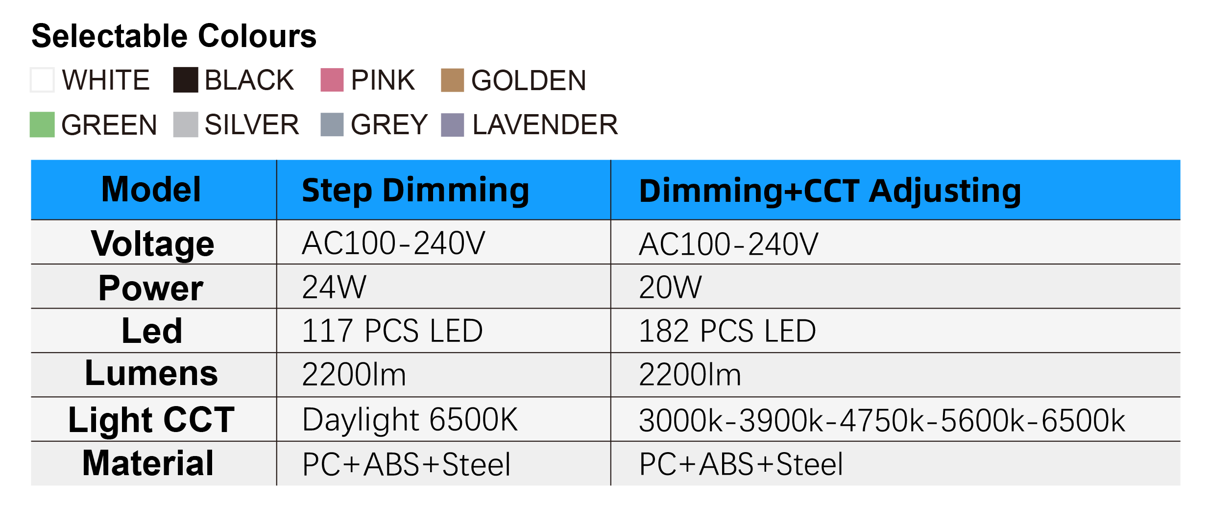 9501LED Specifications