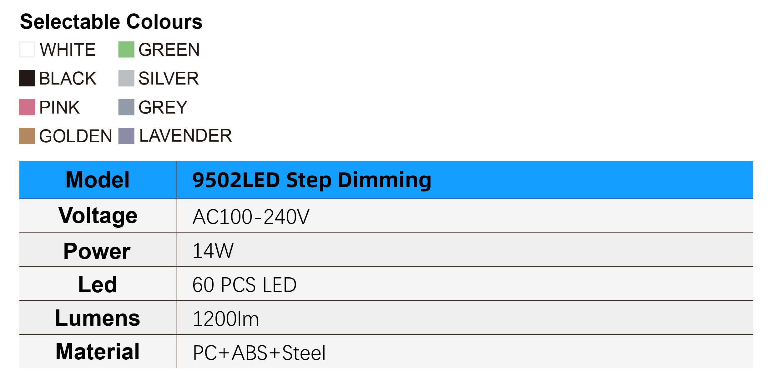 9502LED Specifications