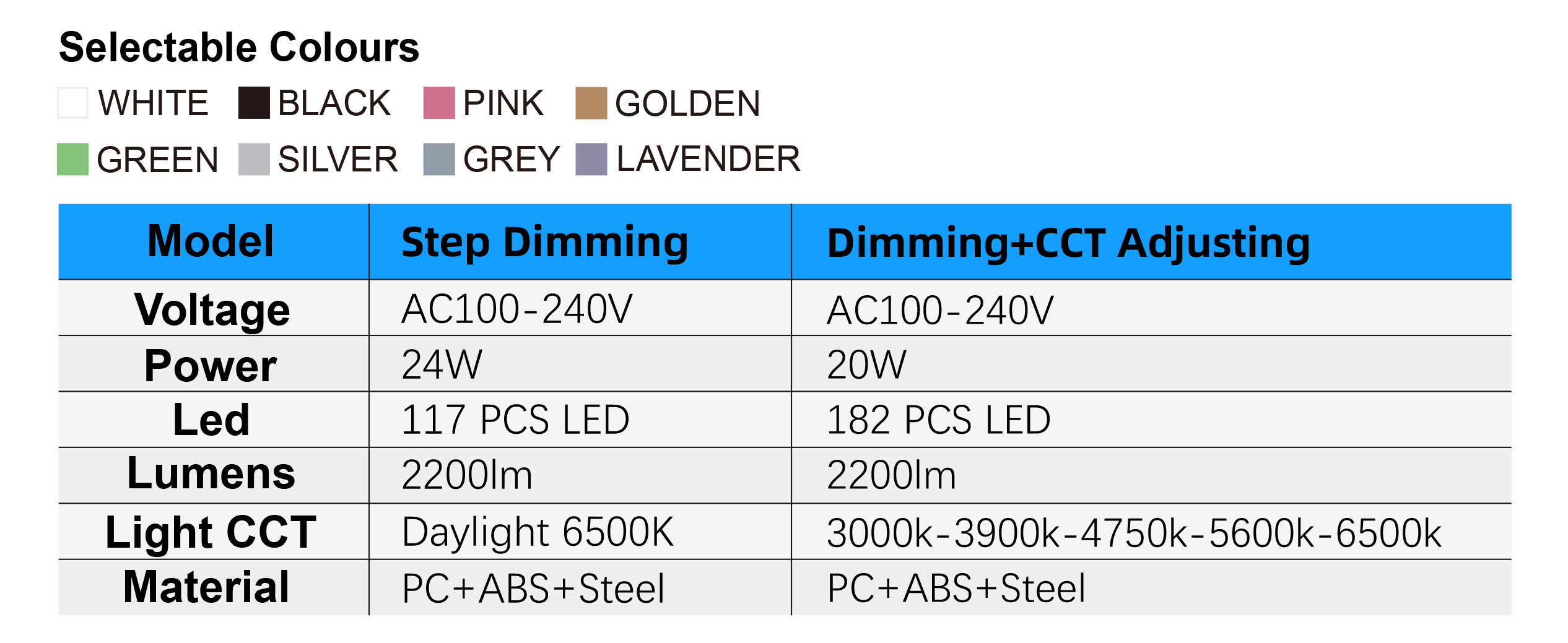 9503LED Specifications
