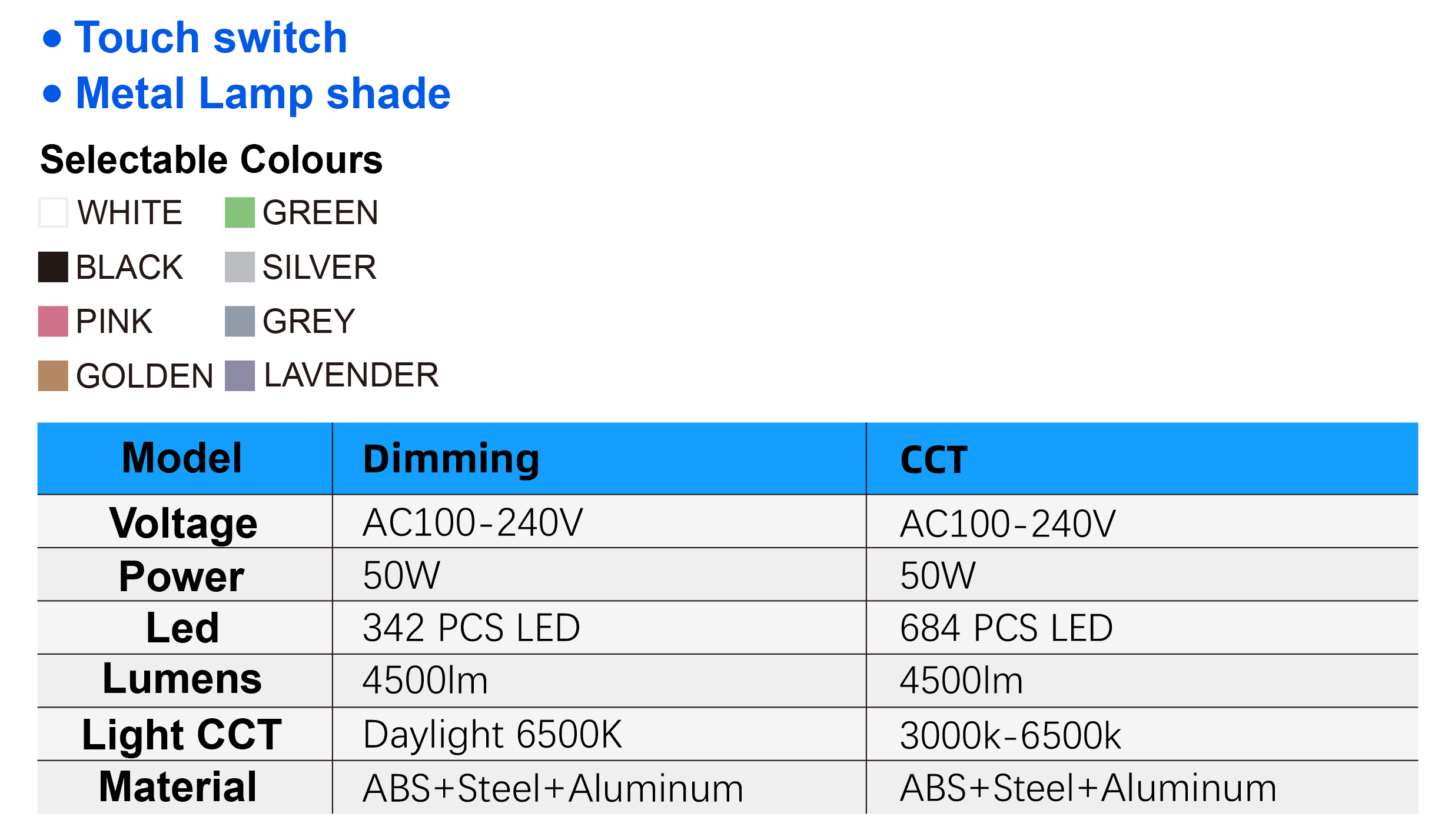 9508LED Specifications