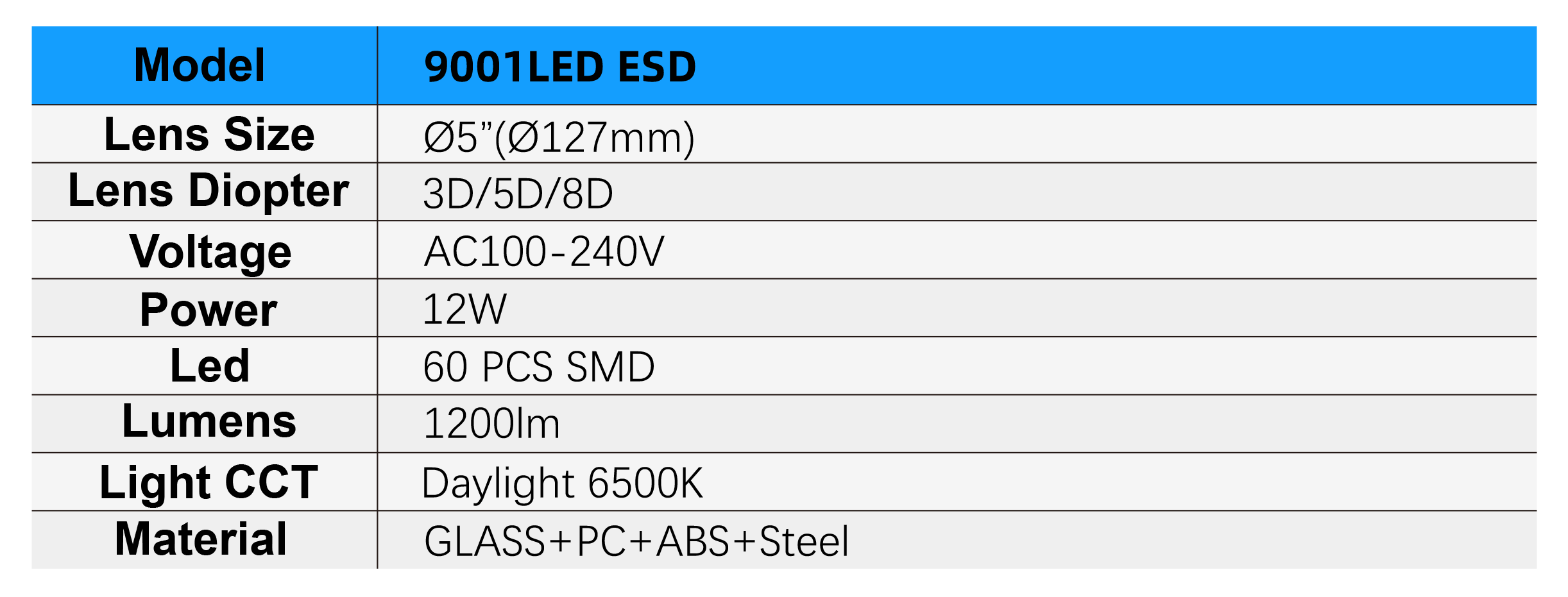 9001LED ESD Specifications