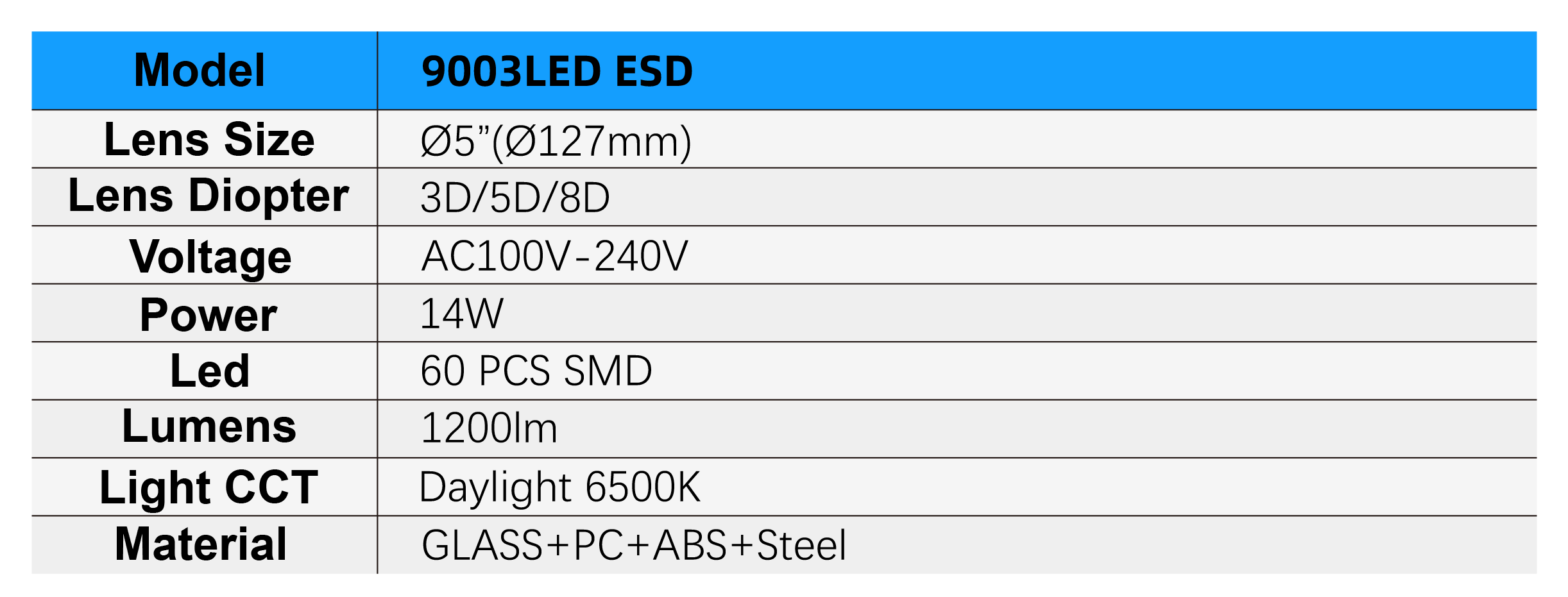 9003LED ESD Specifications