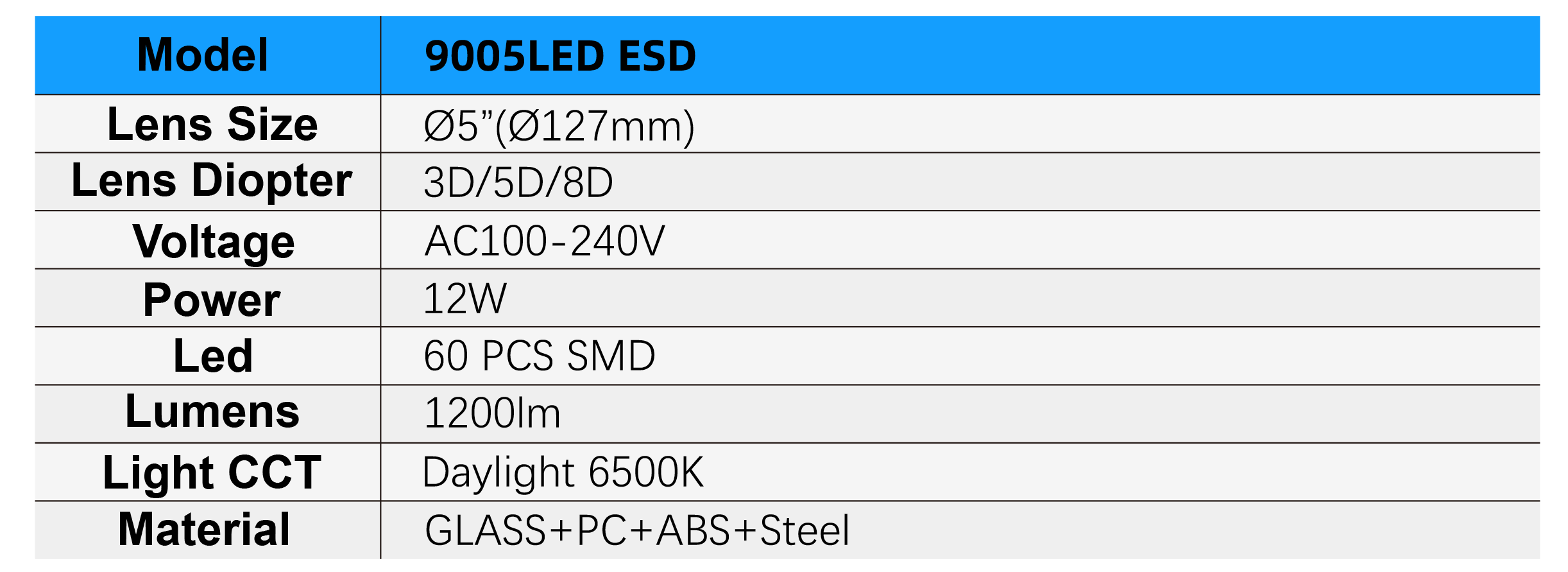 9005LED ESD Specifications
